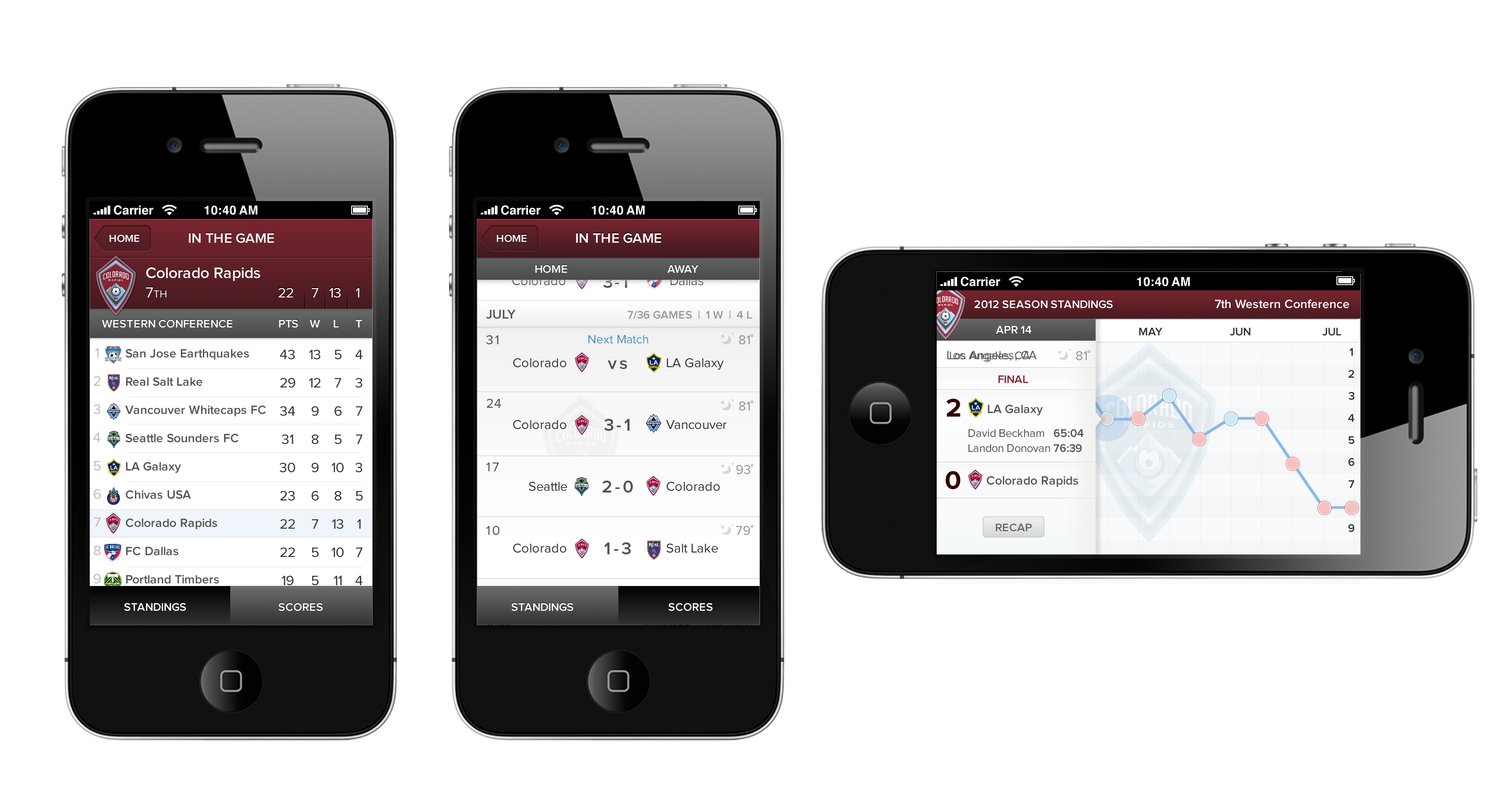 MLS Colorado Rapids Mobile App